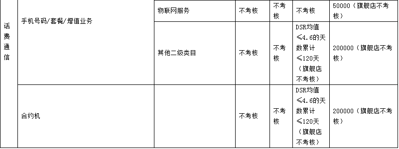 2023年天貓商家考核標(biāo)準(zhǔn)是什么